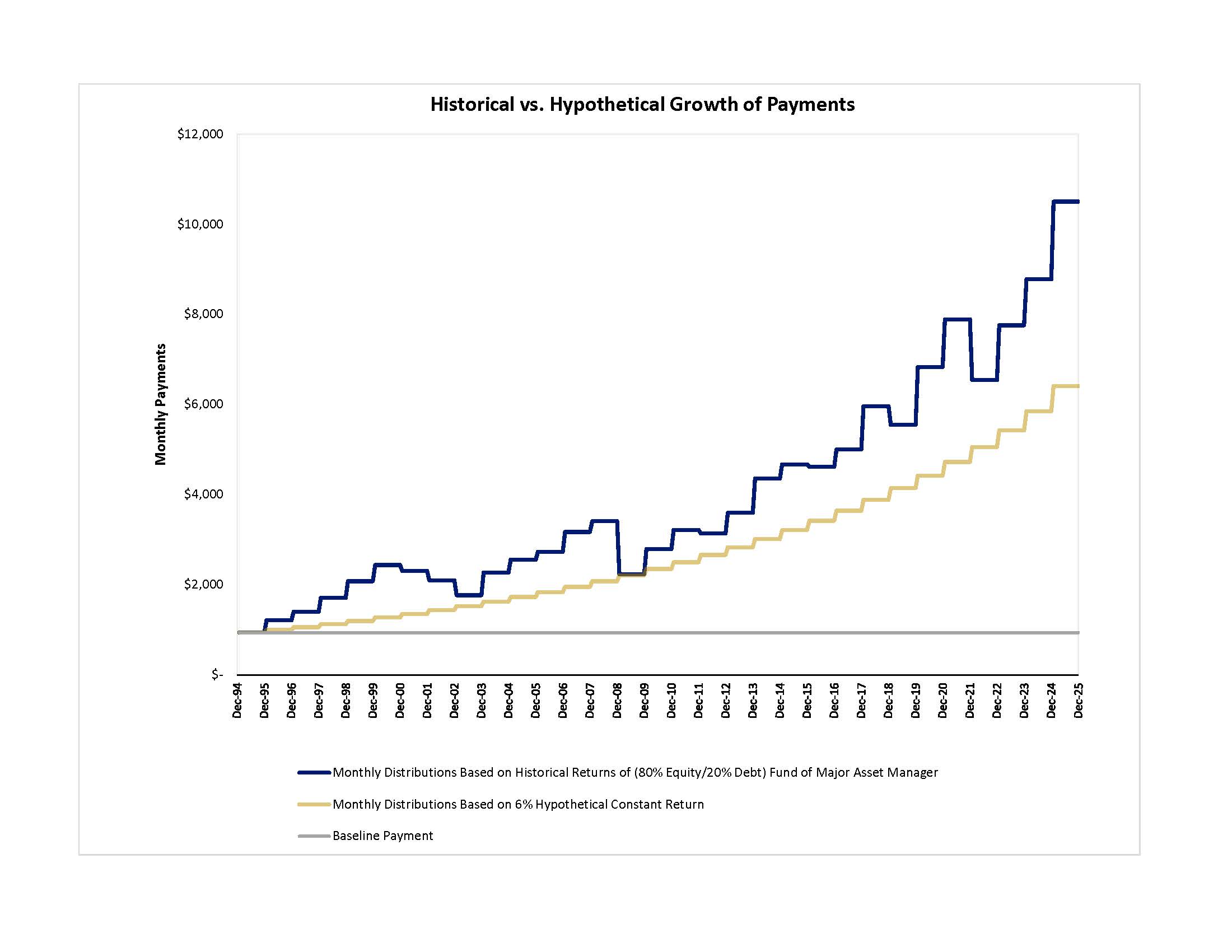 GSS%20Chart%202025